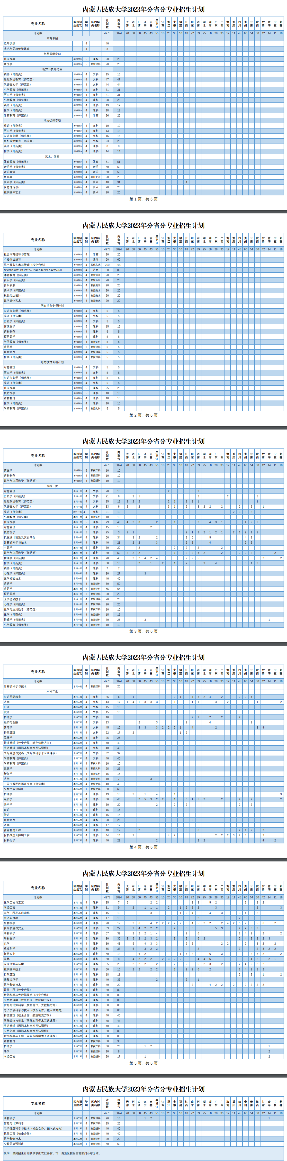 2023年招生計(jì)劃及各專業(yè)招生人數(shù)