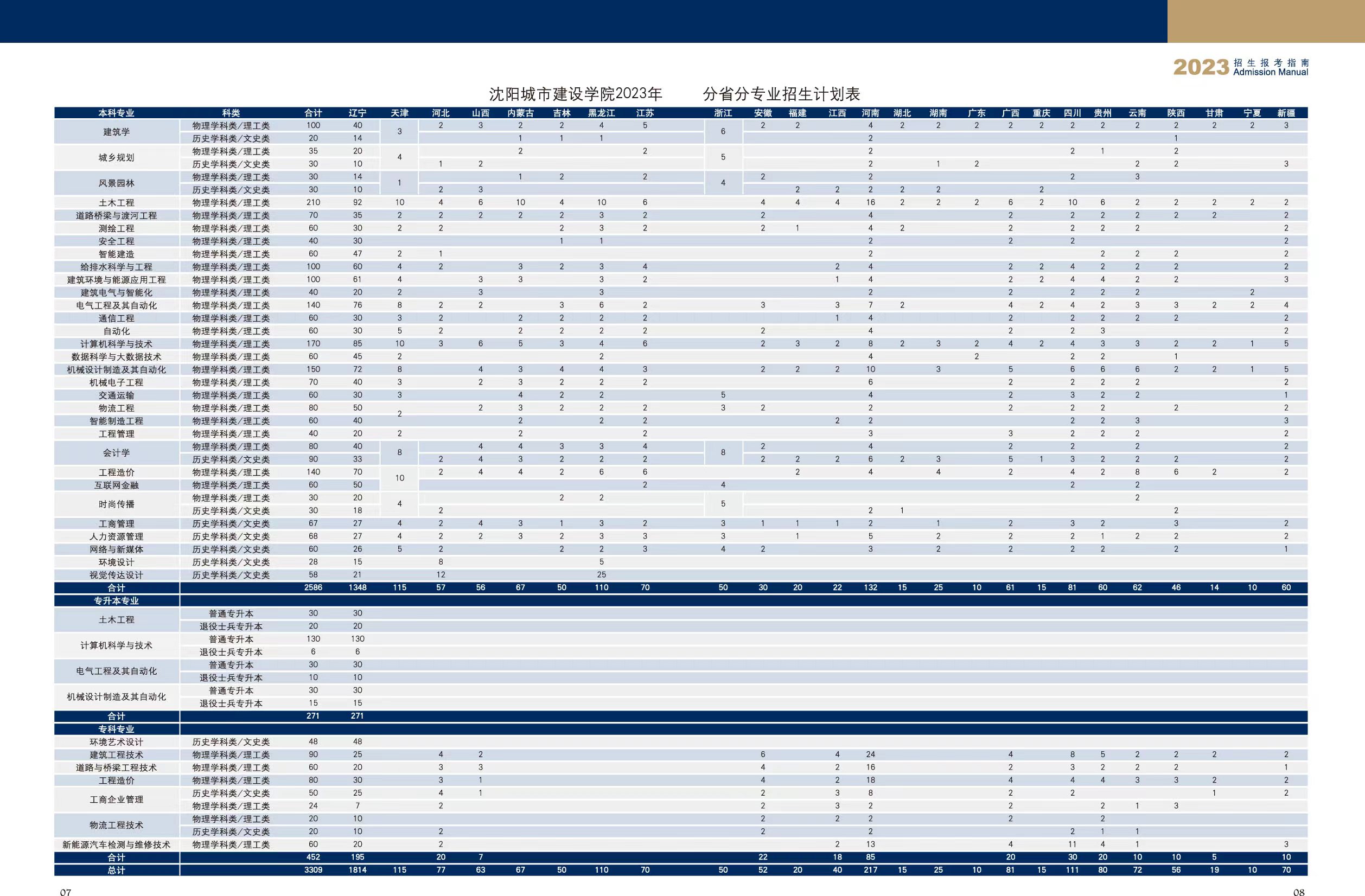 2023年招生計劃及各專業(yè)招生人數(shù)