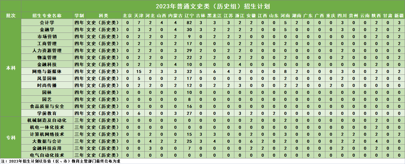 2023年招生計(jì)劃及各專業(yè)招生人數(shù)