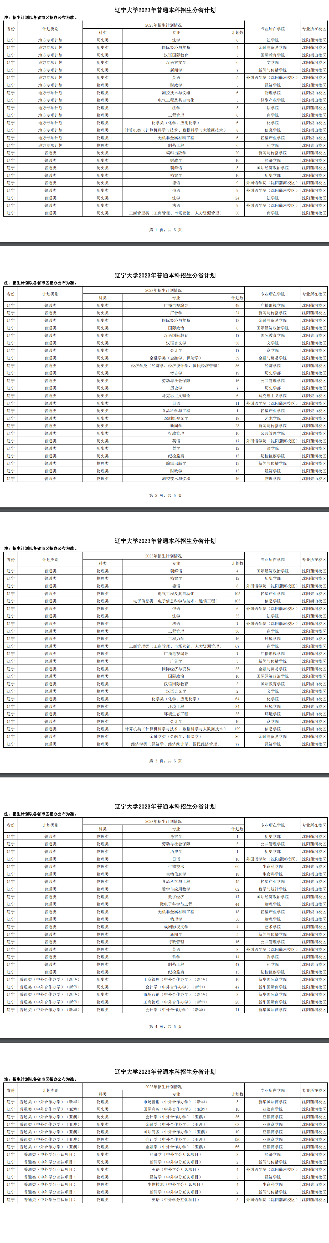 2023年招生計劃及各專業(yè)招生人數(shù)