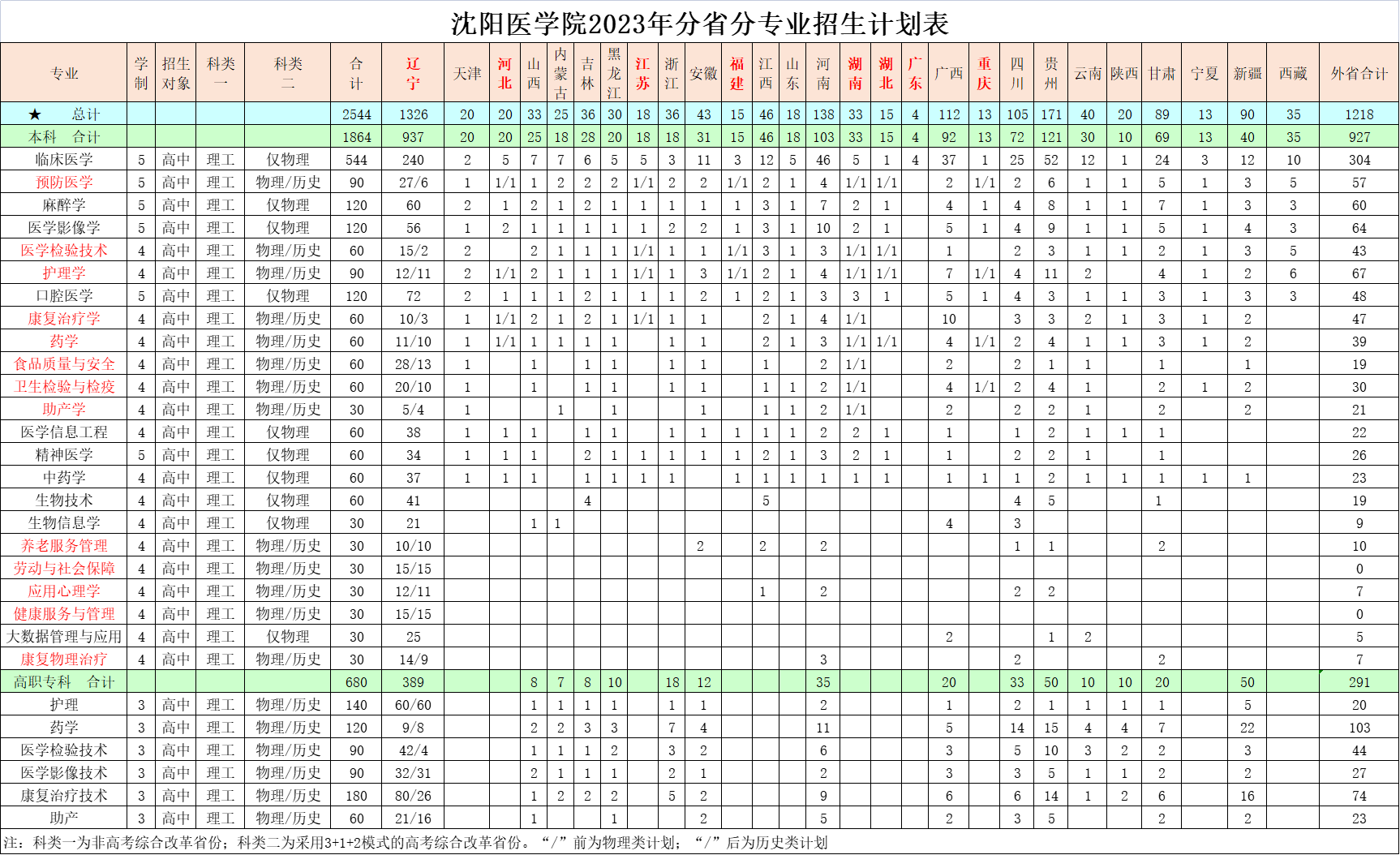2023年招生計(jì)劃及各專業(yè)招生人數(shù)