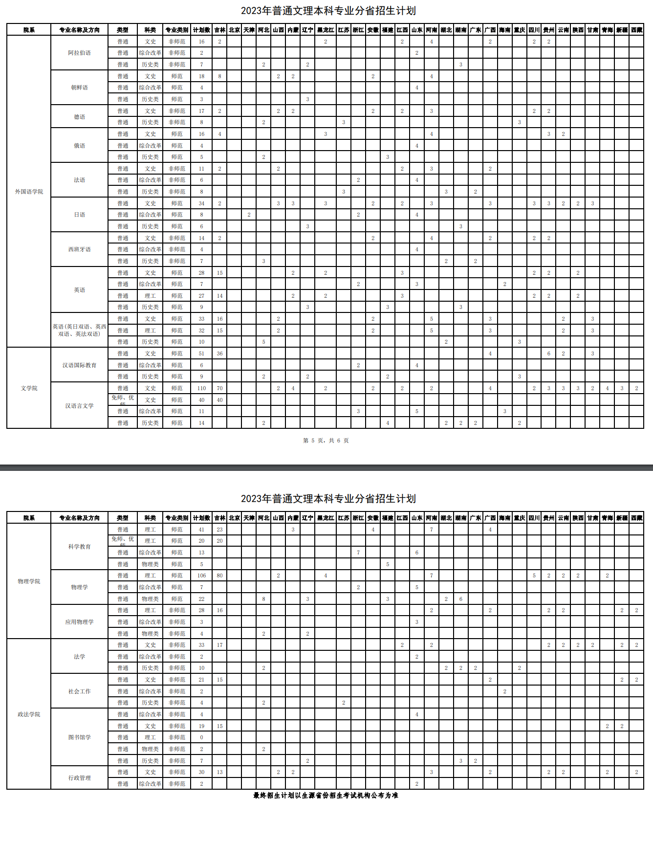 2023年招生計(jì)劃及各專業(yè)招生人數(shù)