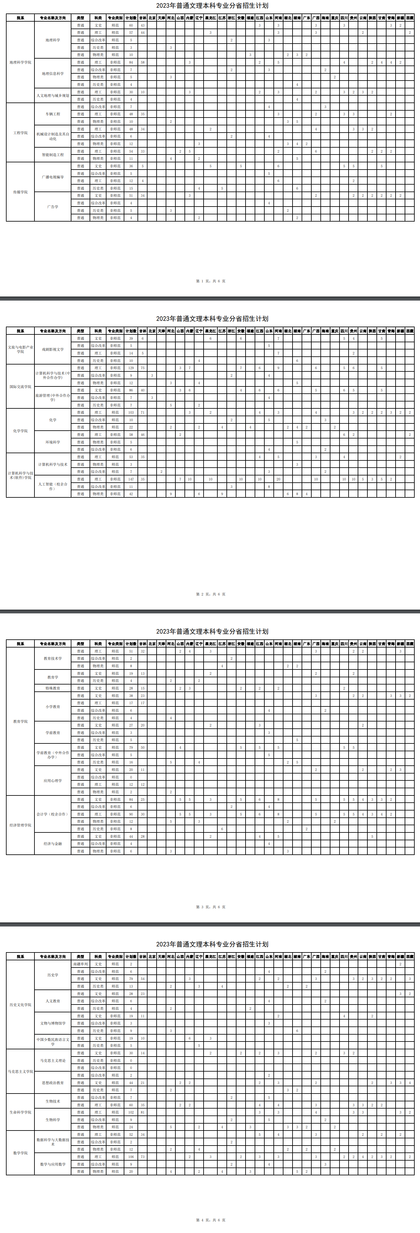 2023年招生計(jì)劃及各專業(yè)招生人數(shù)