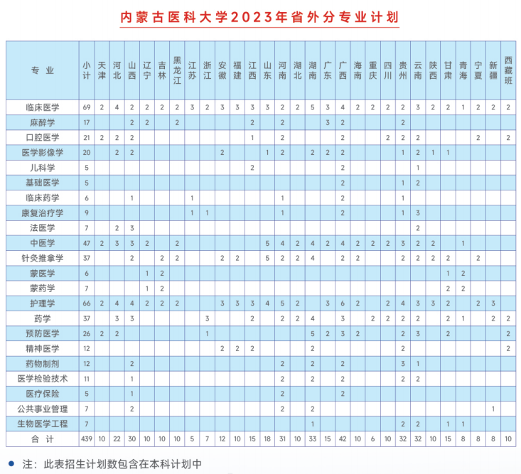 2023年招生計劃及各專業(yè)招生人數(shù)