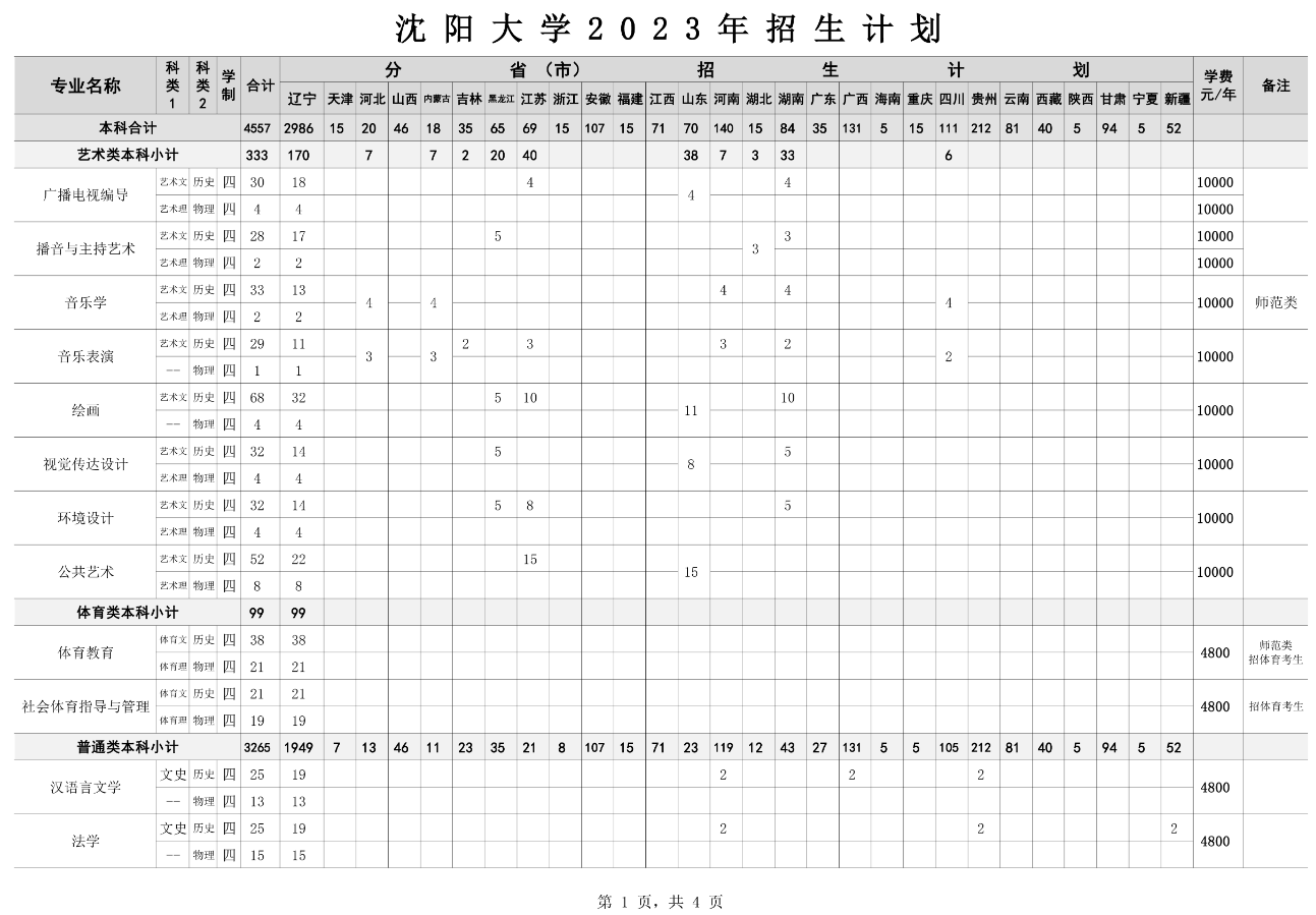 2023年招生計劃及各專業(yè)招生人數(shù)