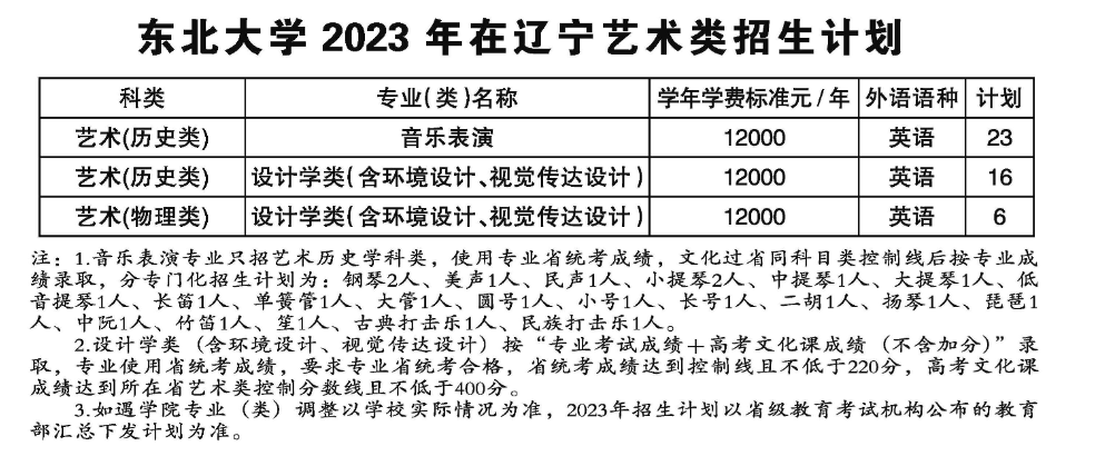 2023年招生計(jì)劃及各專業(yè)招生人數(shù)
