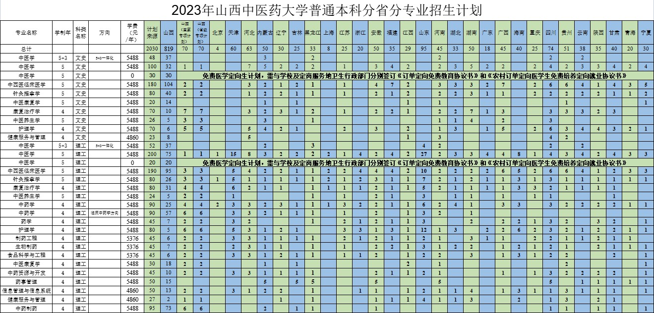2023年招生計(jì)劃及各專業(yè)招生人數(shù)