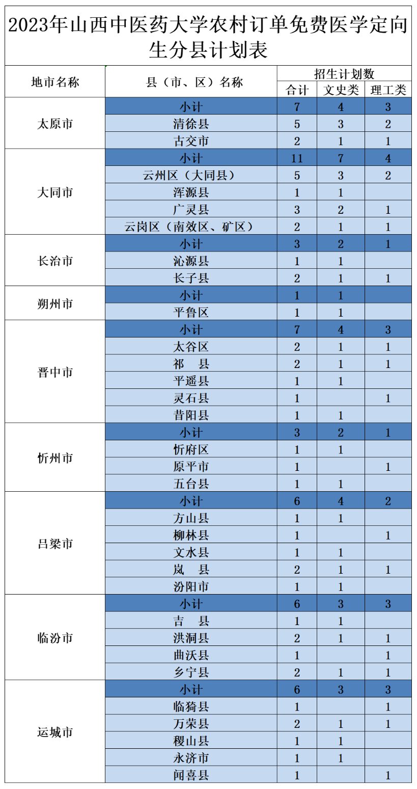 2023年招生計(jì)劃及各專業(yè)招生人數(shù)
