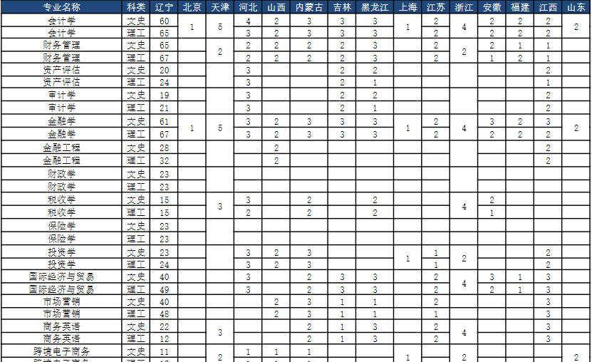 2023年招生計劃及各專業(yè)招生人數(shù)