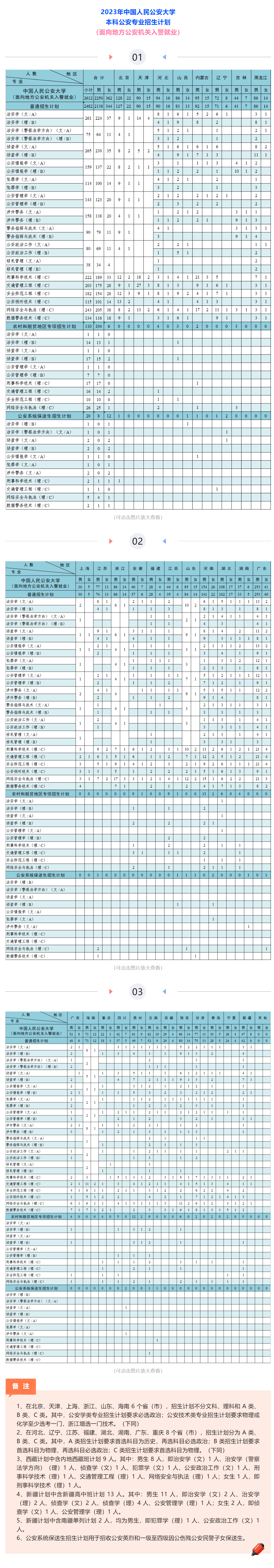 2023年招生計劃及各專業(yè)招生人數(shù)