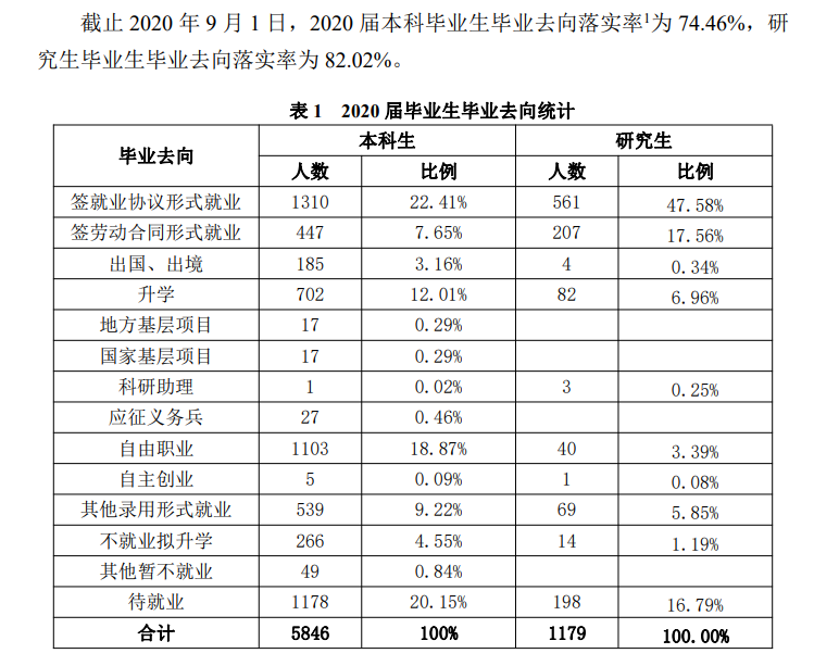 天津科技大學(xué)就業(yè)率及就業(yè)前景怎么樣,好就業(yè)嗎？