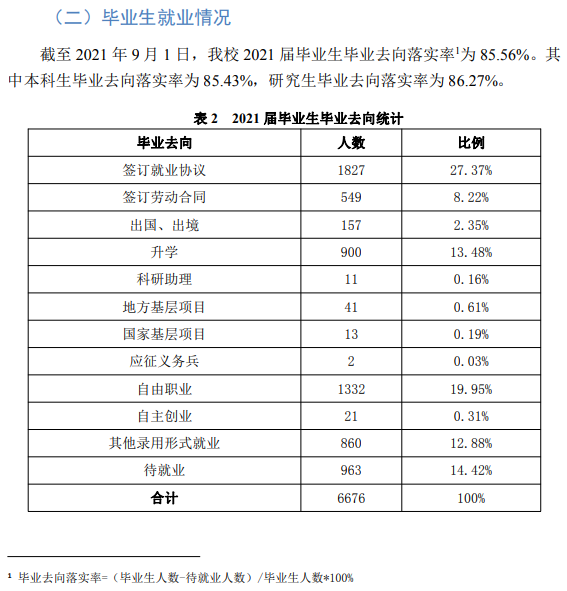 天津科技大學(xué)就業(yè)率及就業(yè)前景怎么樣,好就業(yè)嗎？