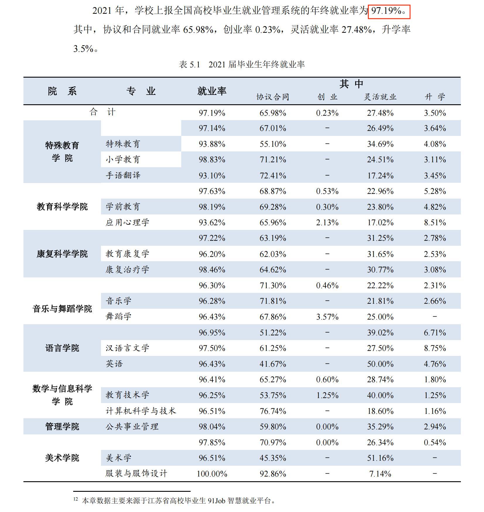 南京特殊教育師范學(xué)院就業(yè)率及就業(yè)前景怎么樣,好就業(yè)嗎？