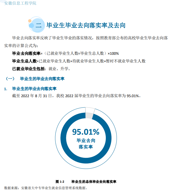 安徽信息工程學(xué)院就業(yè)率及就業(yè)前景怎么樣,好就業(yè)嗎？