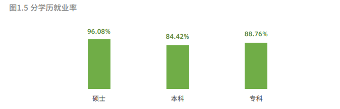 成都醫(yī)學(xué)院就業(yè)率及就業(yè)前景怎么樣,好就業(yè)嗎？