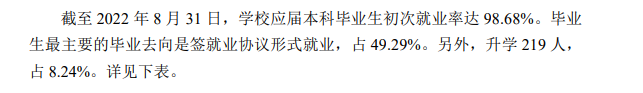 通化師范學(xué)院就業(yè)率及就業(yè)前景怎么樣,好就業(yè)嗎？