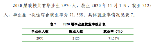 商洛學(xué)院就業(yè)率及就業(yè)前景怎么樣,好就業(yè)嗎？