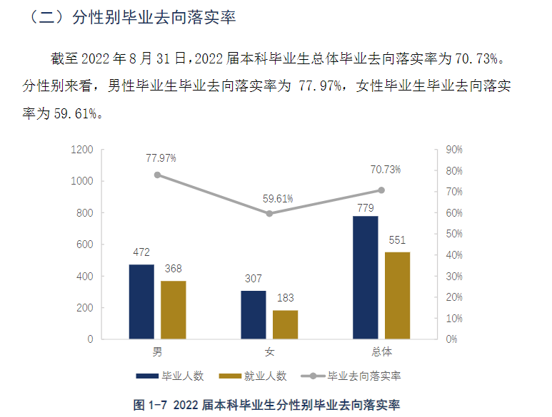 貴州警察學院就業(yè)率及就業(yè)前景怎么樣,好就業(yè)嗎？