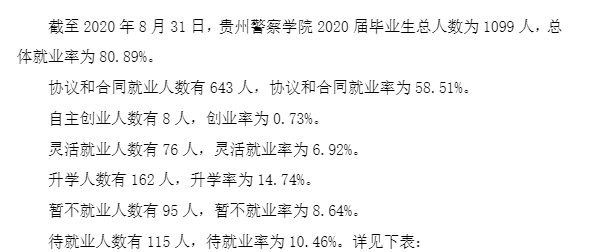 貴州警察學院就業(yè)率及就業(yè)前景怎么樣,好就業(yè)嗎？