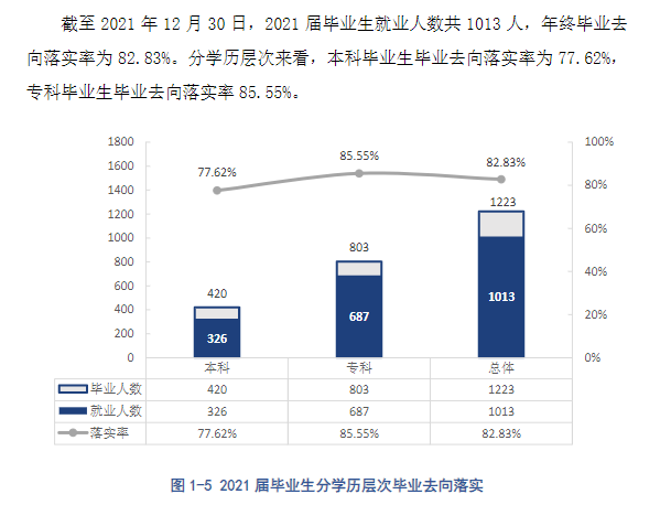 貴州警察學院就業(yè)率及就業(yè)前景怎么樣,好就業(yè)嗎？
