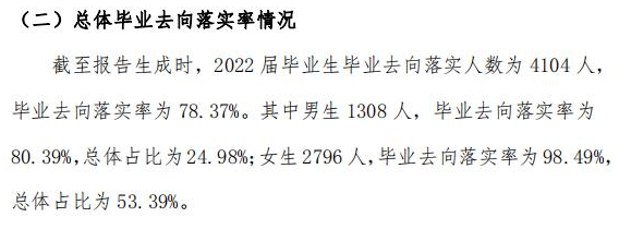 渭南師范學(xué)院就業(yè)率及就業(yè)前景怎么樣,好就業(yè)嗎？