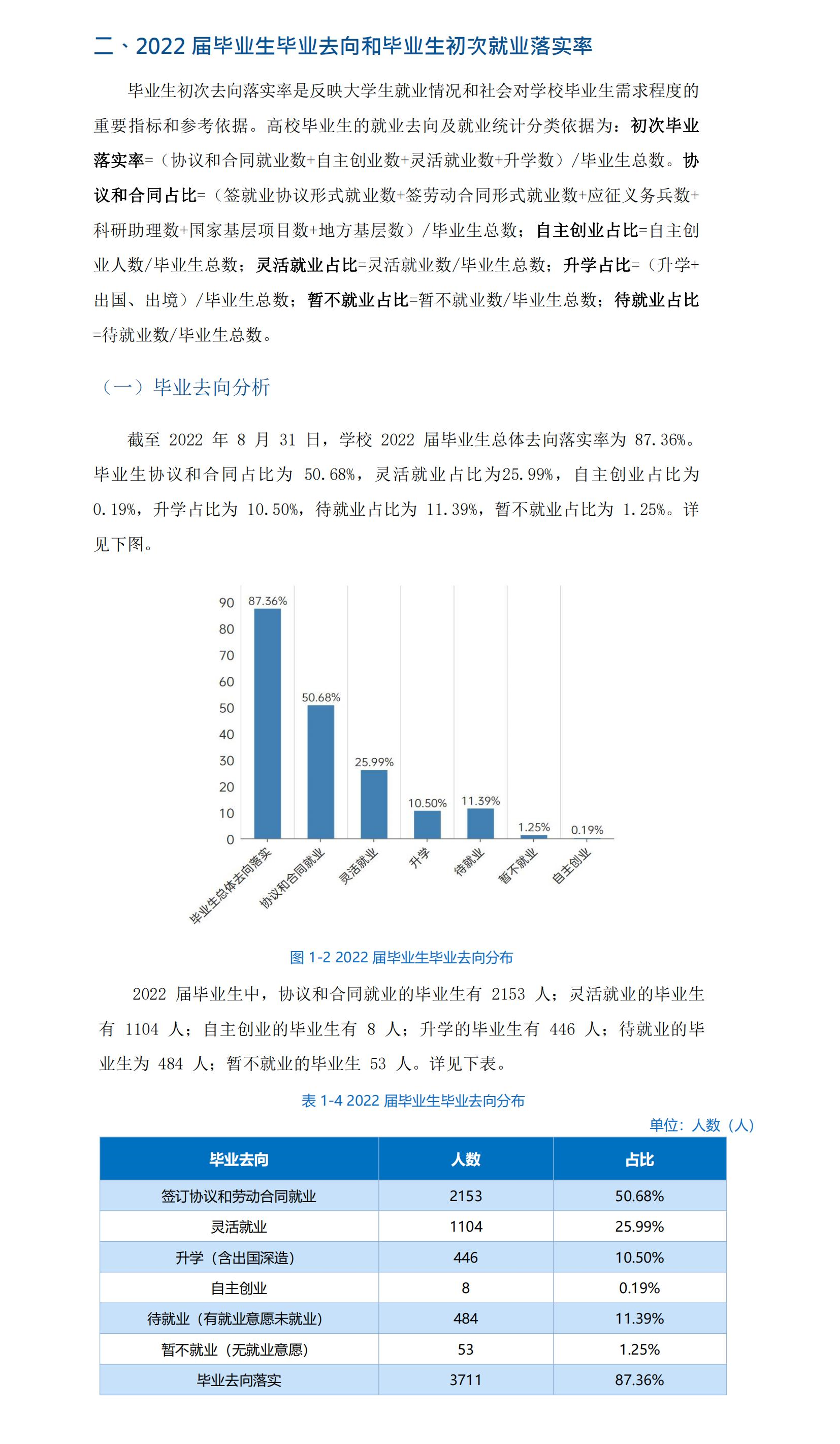 長(zhǎng)沙學(xué)院就業(yè)率及就業(yè)前景怎么樣,好就業(yè)嗎？