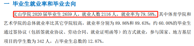 文山學(xué)院就業(yè)率及就業(yè)前景怎么樣,好就業(yè)嗎？