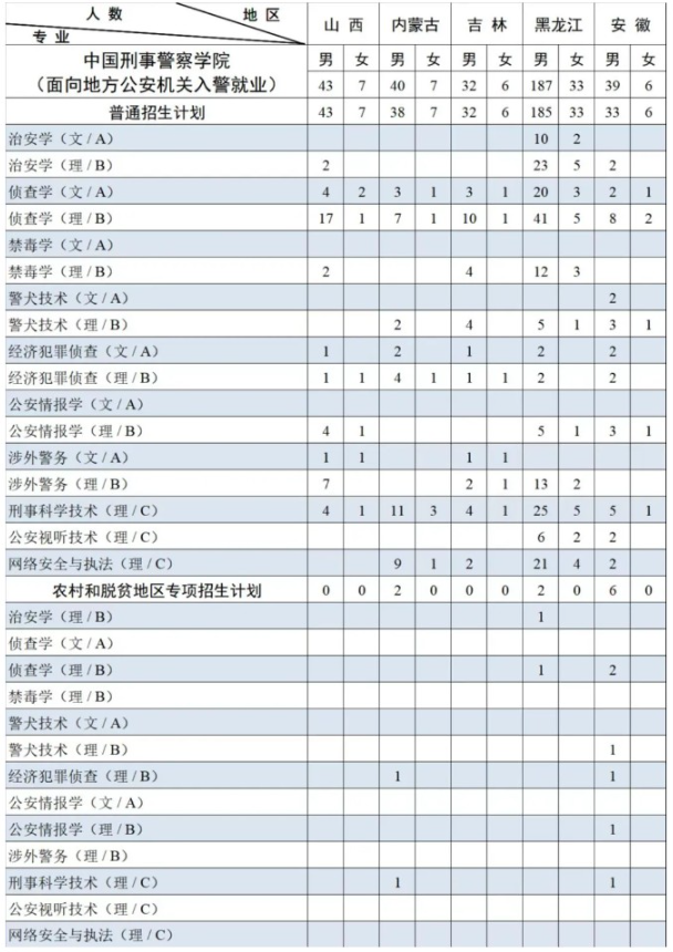 2023年招生計劃及各專業(yè)招生人數(shù)