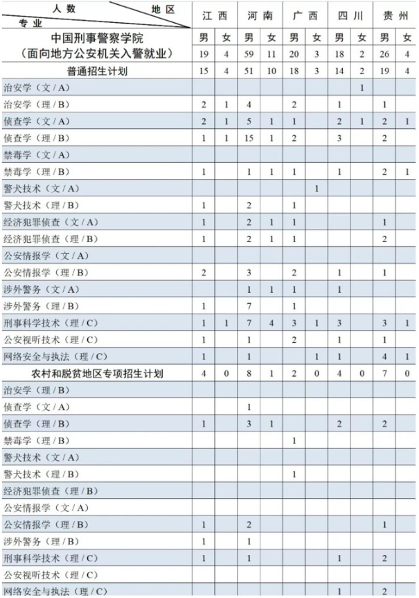 2023年招生計劃及各專業(yè)招生人數(shù)