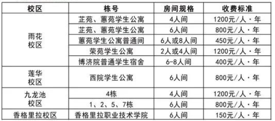云南民族大學(xué)宿舍條件怎么樣,有空調(diào)和獨(dú)立衛(wèi)生間嗎？（附宿舍圖片）
