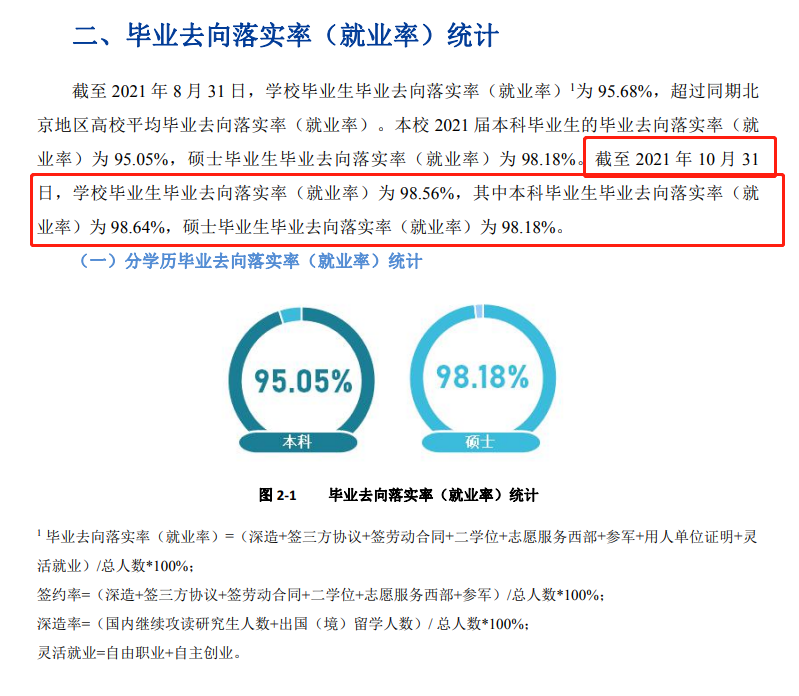 北京物資學(xué)院就業(yè)率及就業(yè)前景怎么樣,好就業(yè)嗎？