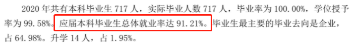 山東現(xiàn)代學(xué)院就業(yè)率及就業(yè)前景怎么樣,好就業(yè)嗎？