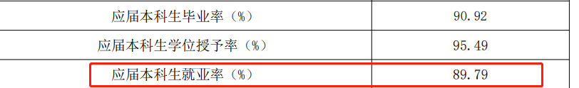 南寧學(xué)院就業(yè)率及就業(yè)前景怎么樣,好就業(yè)嗎？