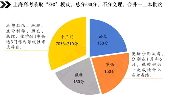 2023年高考上海卷試題及答案解析(語數(shù)英)