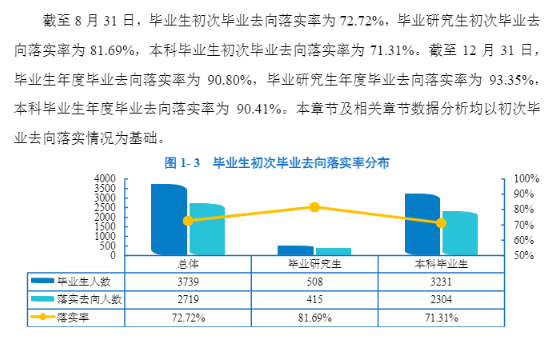 大連外國語大學(xué)就業(yè)率及就業(yè)前景怎么樣,好就業(yè)嗎？