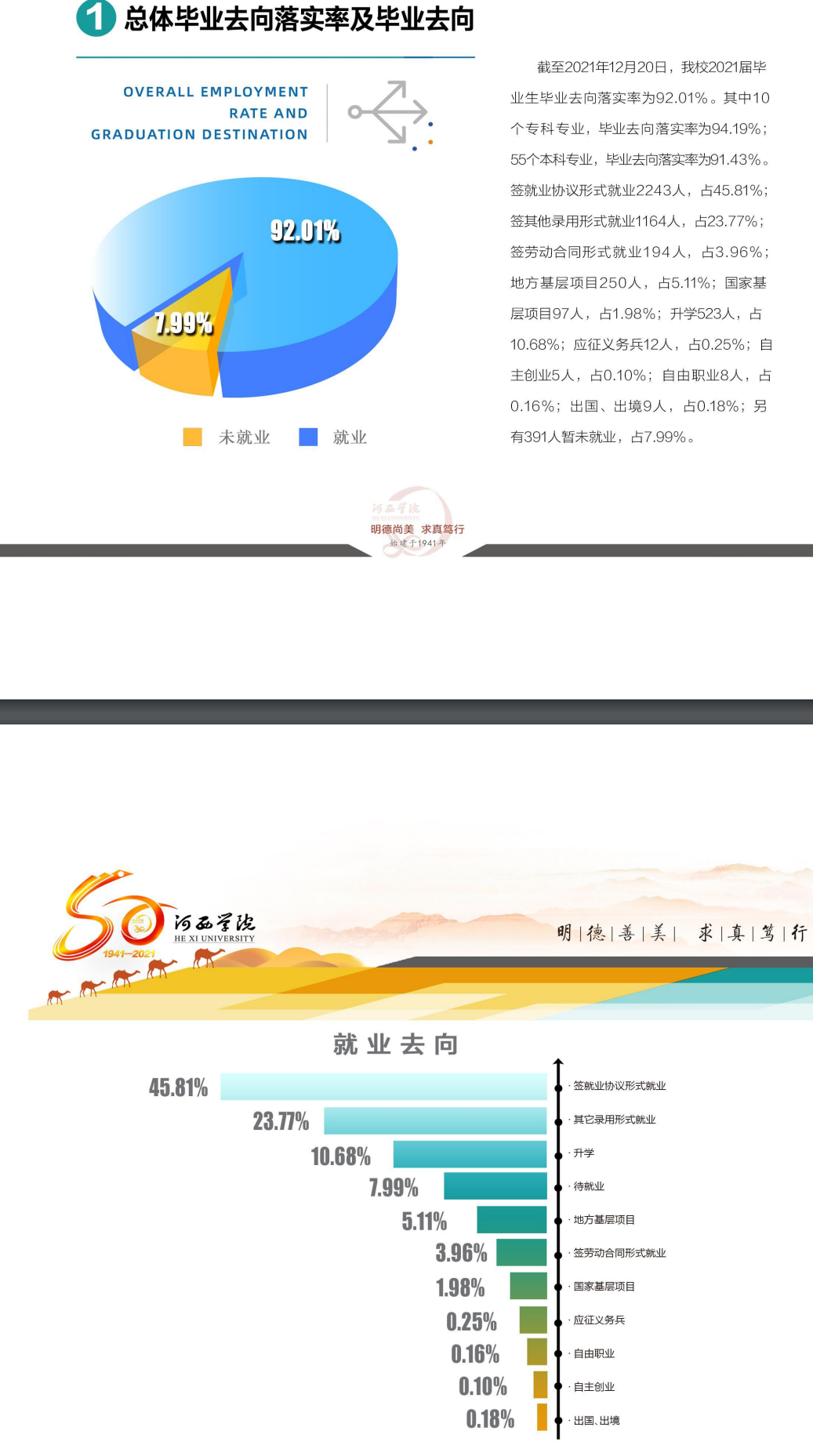 河西學(xué)院就業(yè)率及就業(yè)前景怎么樣,好就業(yè)嗎？