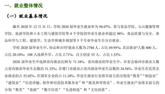 武夷學(xué)院就業(yè)率及就業(yè)前景怎么樣,好就業(yè)嗎？