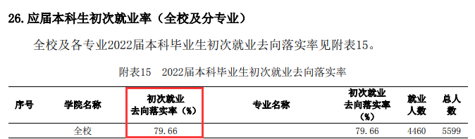 江蘇海洋大學(xué)就業(yè)率及就業(yè)前景怎么樣,好就業(yè)嗎？