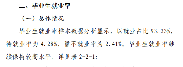 安陽學(xué)院就業(yè)率及就業(yè)前景怎么樣,好就業(yè)嗎？