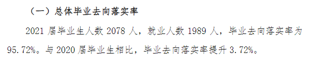 湖州學(xué)院就業(yè)率及就業(yè)前景怎么樣,好就業(yè)嗎？