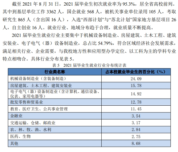 淮陰工學(xué)院就業(yè)率及就業(yè)前景怎么樣,好就業(yè)嗎？