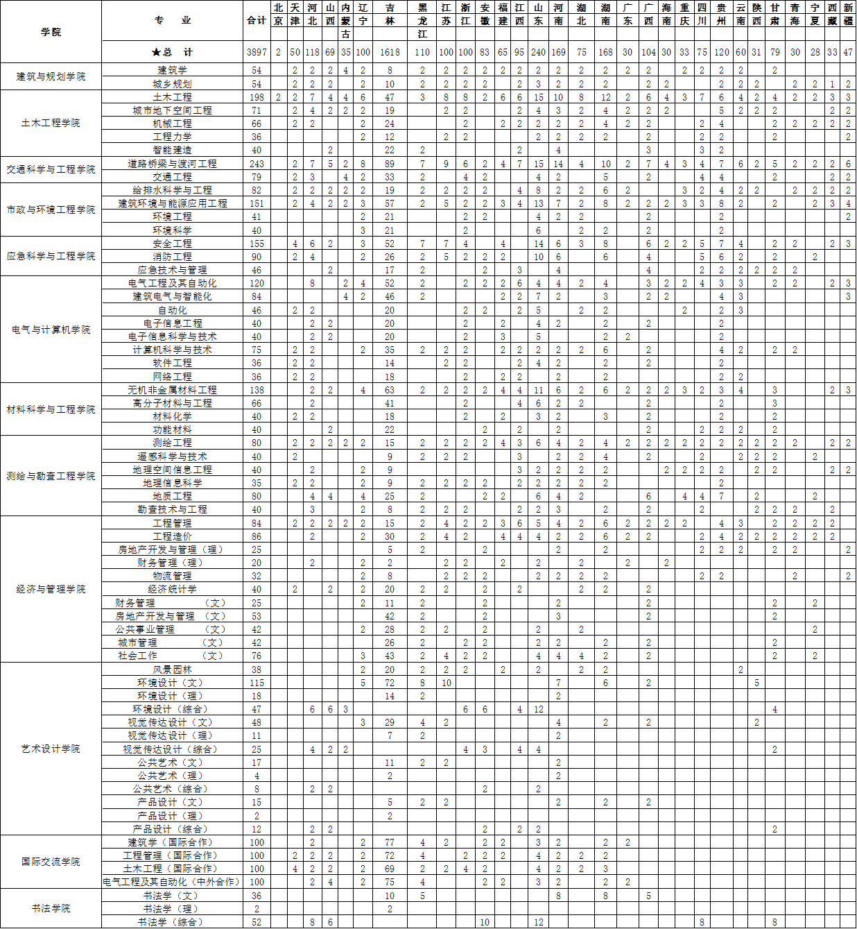2023年招生計劃及各專業(yè)招生人數(shù)