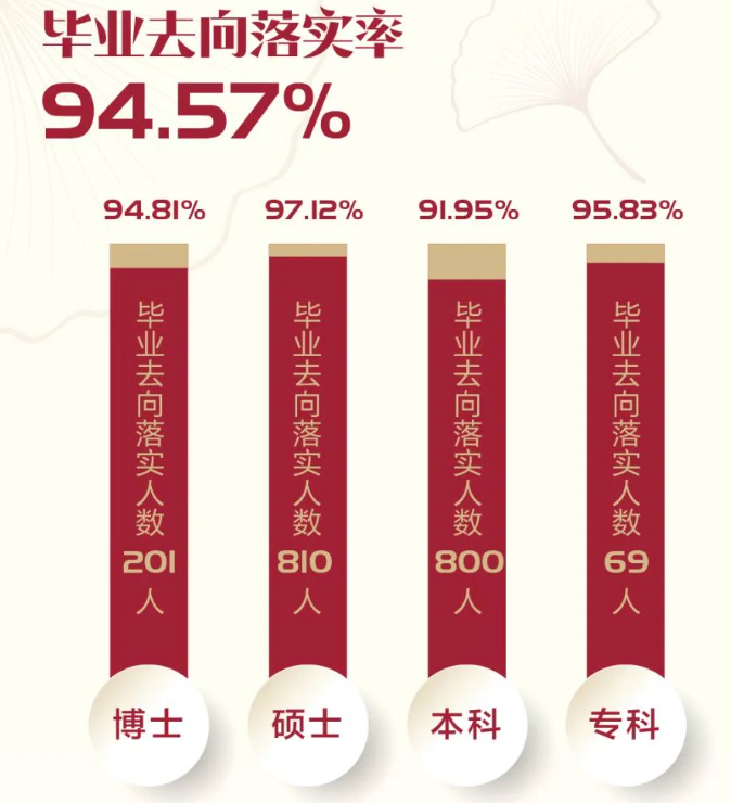 上海中醫(yī)藥大學就業(yè)率及就業(yè)前景怎么樣,好就業(yè)嗎？