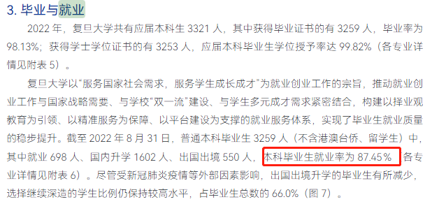 復(fù)旦大學(xué)就業(yè)率及就業(yè)前景怎么樣,好就業(yè)嗎？