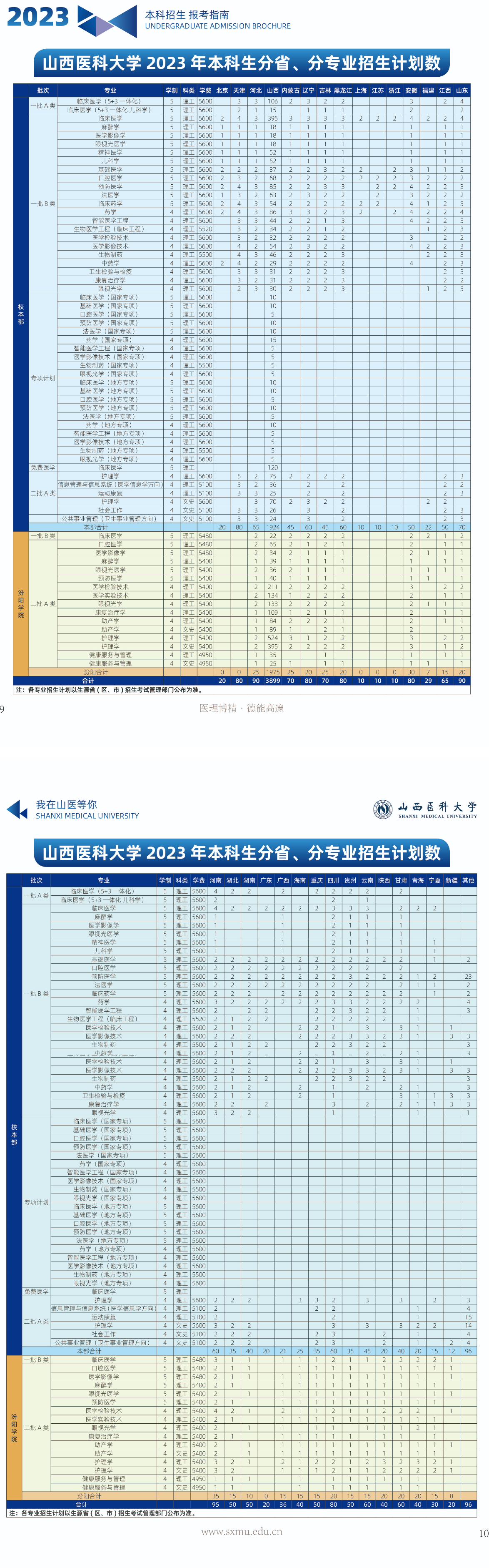 2023年招生計(jì)劃及各專業(yè)招生人數(shù)