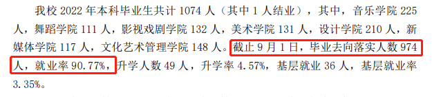 內蒙古藝術學院就業(yè)率及就業(yè)前景怎么樣,好就業(yè)嗎？