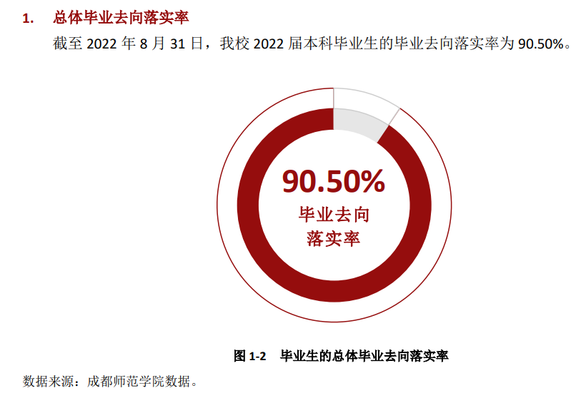 成都師范學院就業(yè)率及就業(yè)前景怎么樣,好就業(yè)嗎？