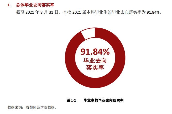 成都師范學院就業(yè)率及就業(yè)前景怎么樣,好就業(yè)嗎？