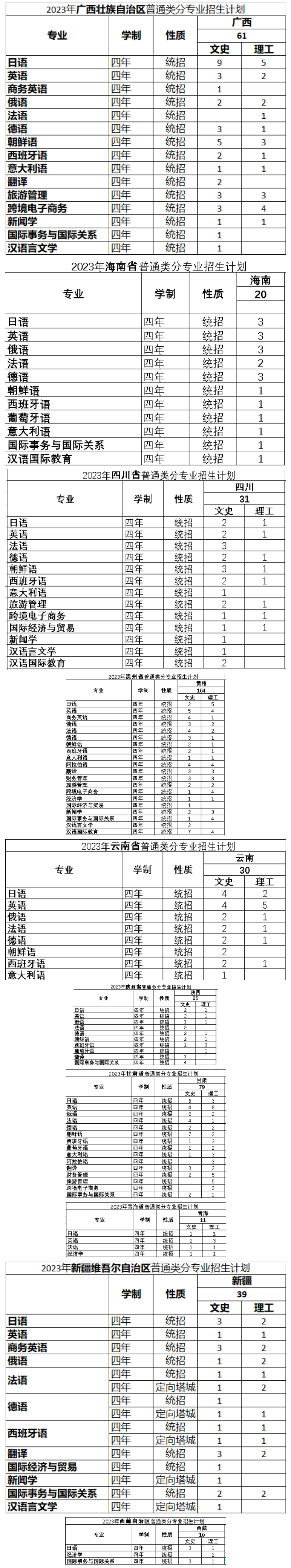 2023年招生計(jì)劃及各專(zhuān)業(yè)招生人數(shù)