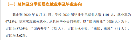星海音樂學院就業(yè)率及就業(yè)前景怎么樣,好就業(yè)嗎？